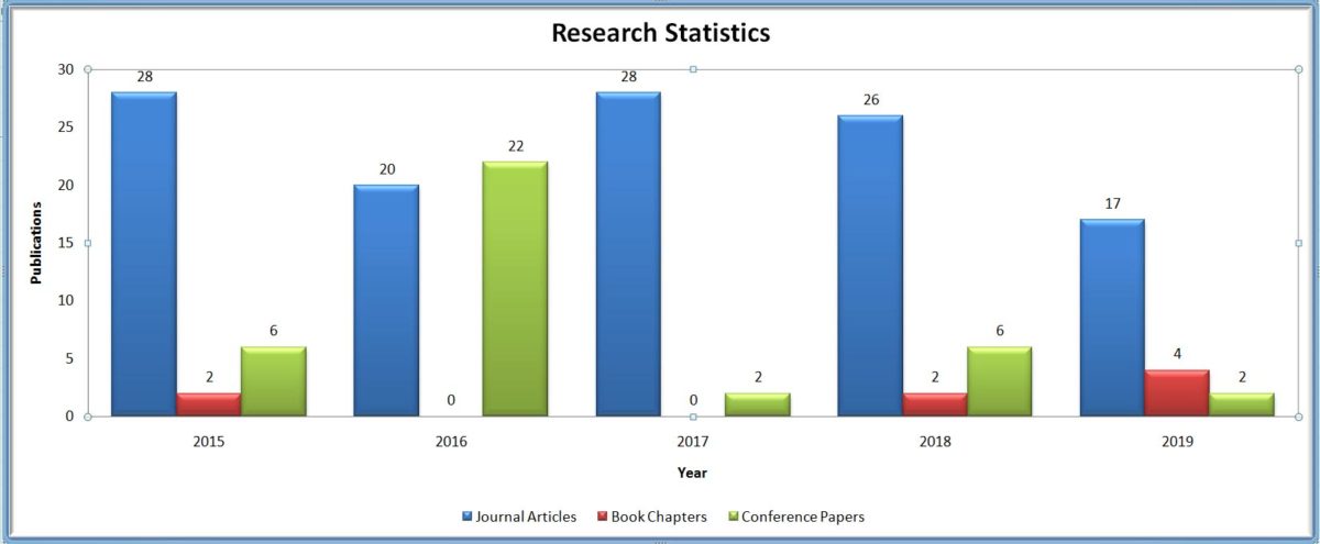 research statistics help