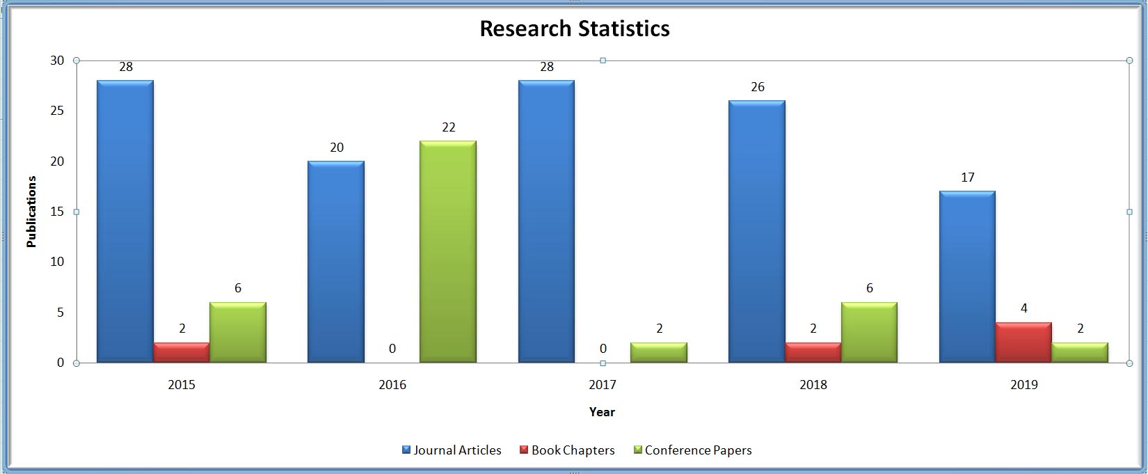 how to read statistics in research papers